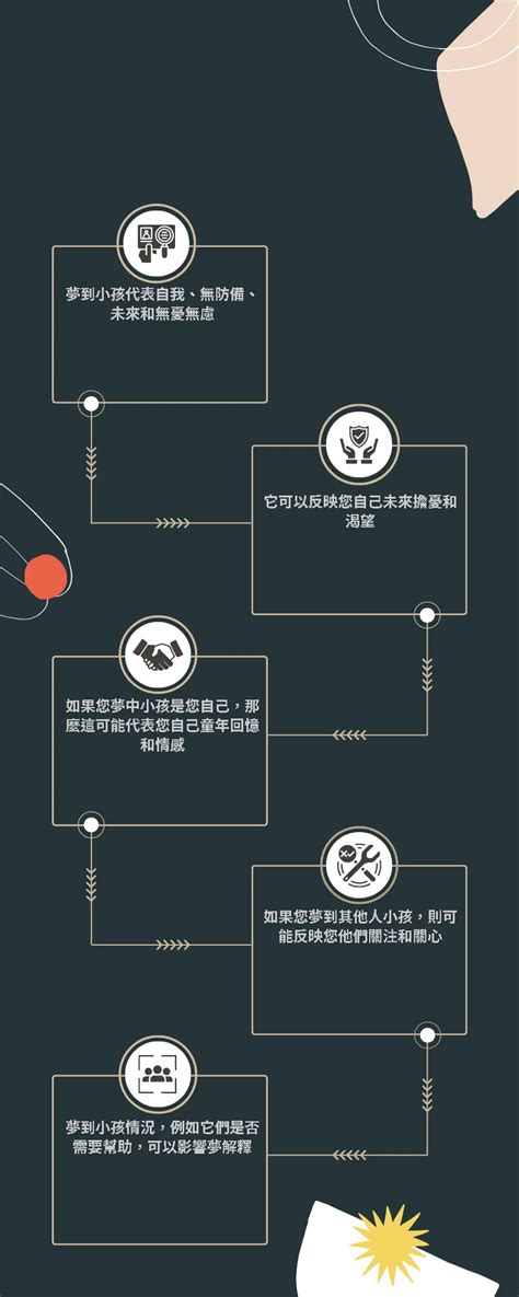 夢到兩隻猴子號碼|傳統夢境解析號碼對照表